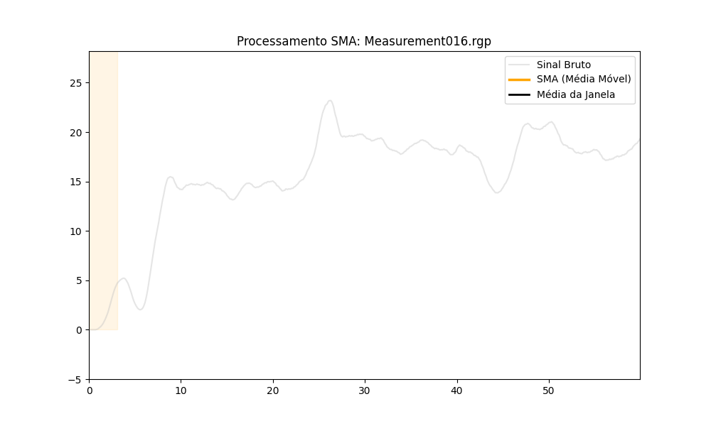 animacao_SMA_Measurement016.gif