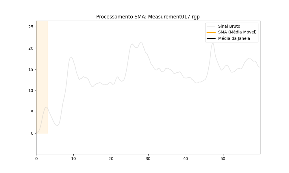 animacao_SMA_Measurement017.gif